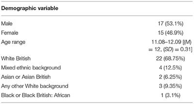 Adolescents' Understanding of What Causes Emotional Distress: A Qualitative Exploration in a <mark class="highlighted">Non-clinical Sample</mark> Using Ideal-Type Analysis